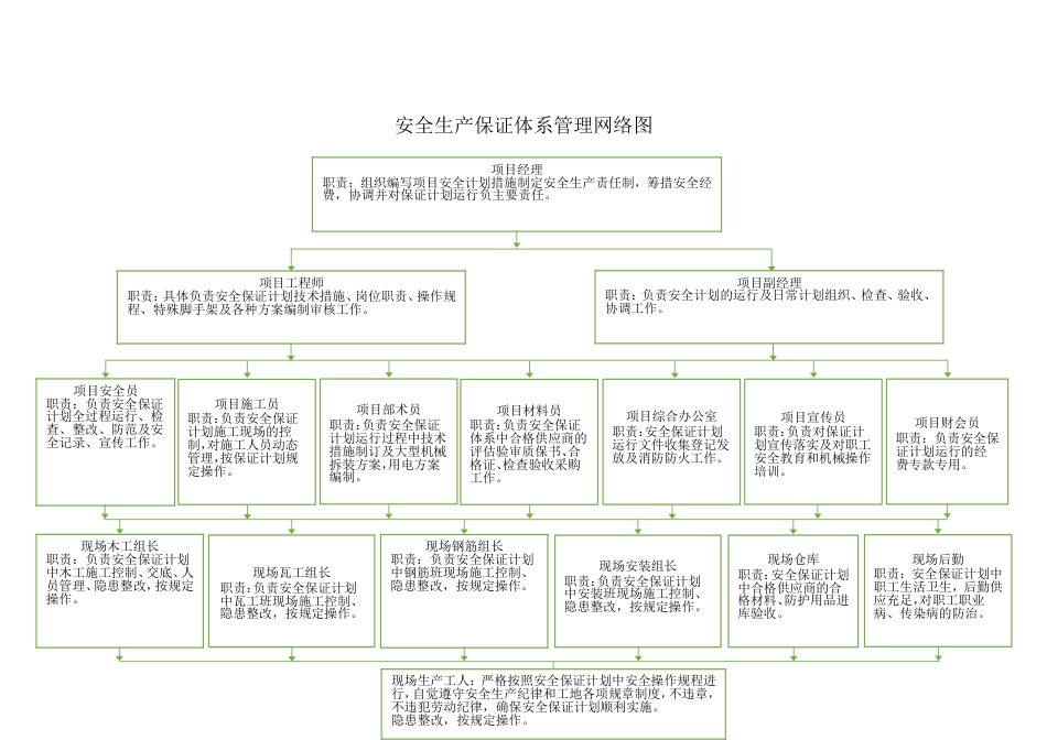 安全生产保证体系图[3页]_第2页
