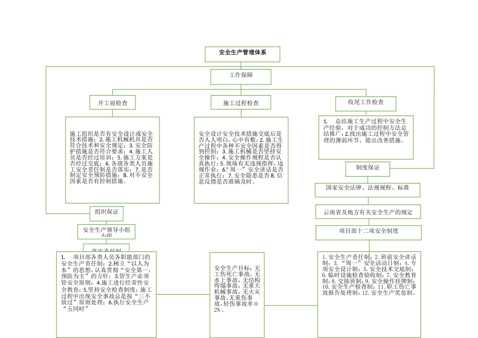 安全生产保证体系图[3页]_第3页