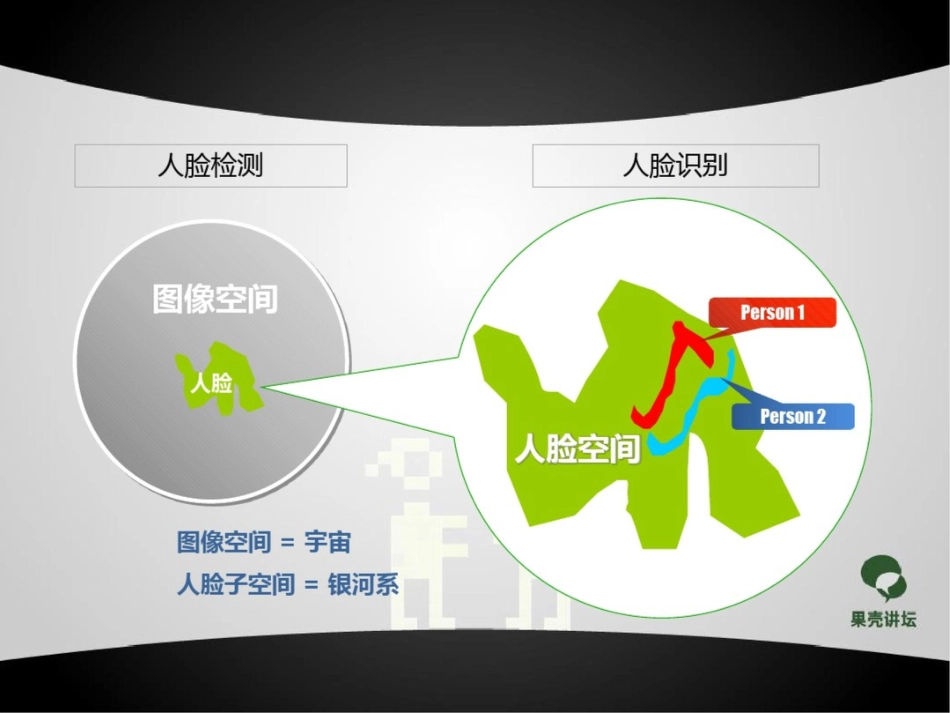 科学松鼠会PPT精选果壳时间_第1页