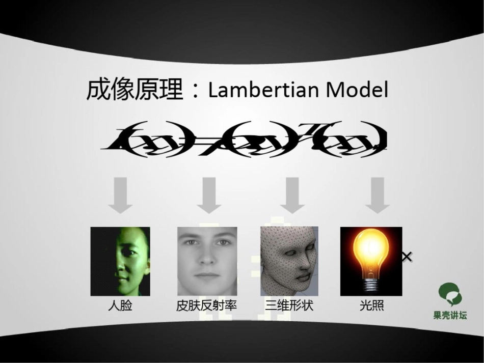 科学松鼠会PPT精选果壳时间_第2页