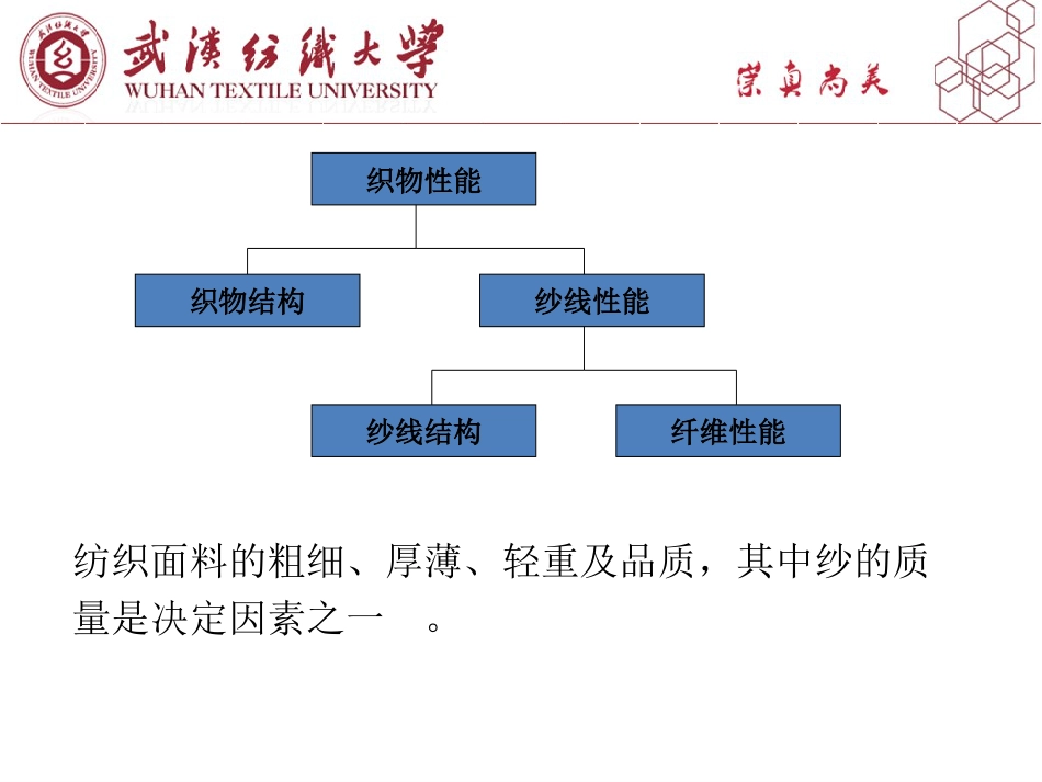 纱线基础知识讲解_第2页