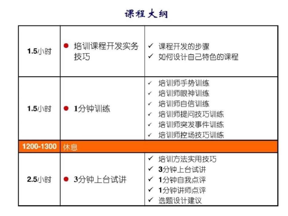 培训课程开发实务技巧培训讲义_第3页