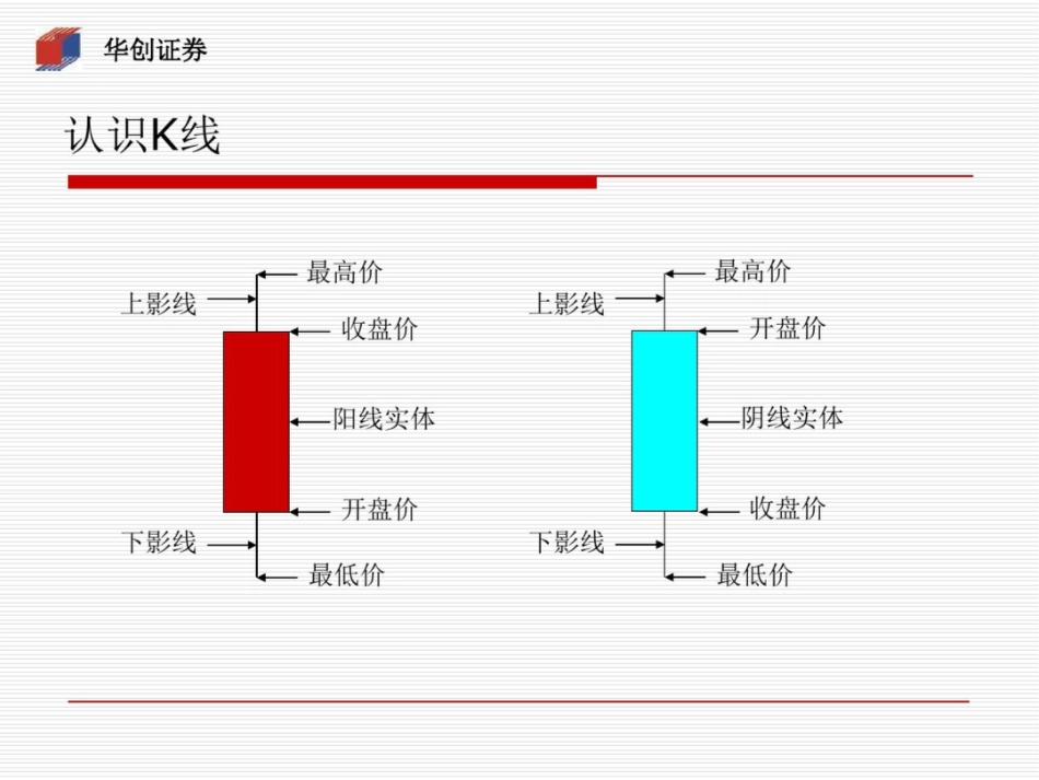 股票技术图形分析0_第2页