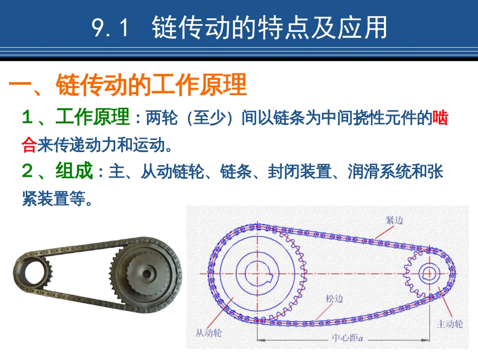 第九章链传动[共61页]_第3页