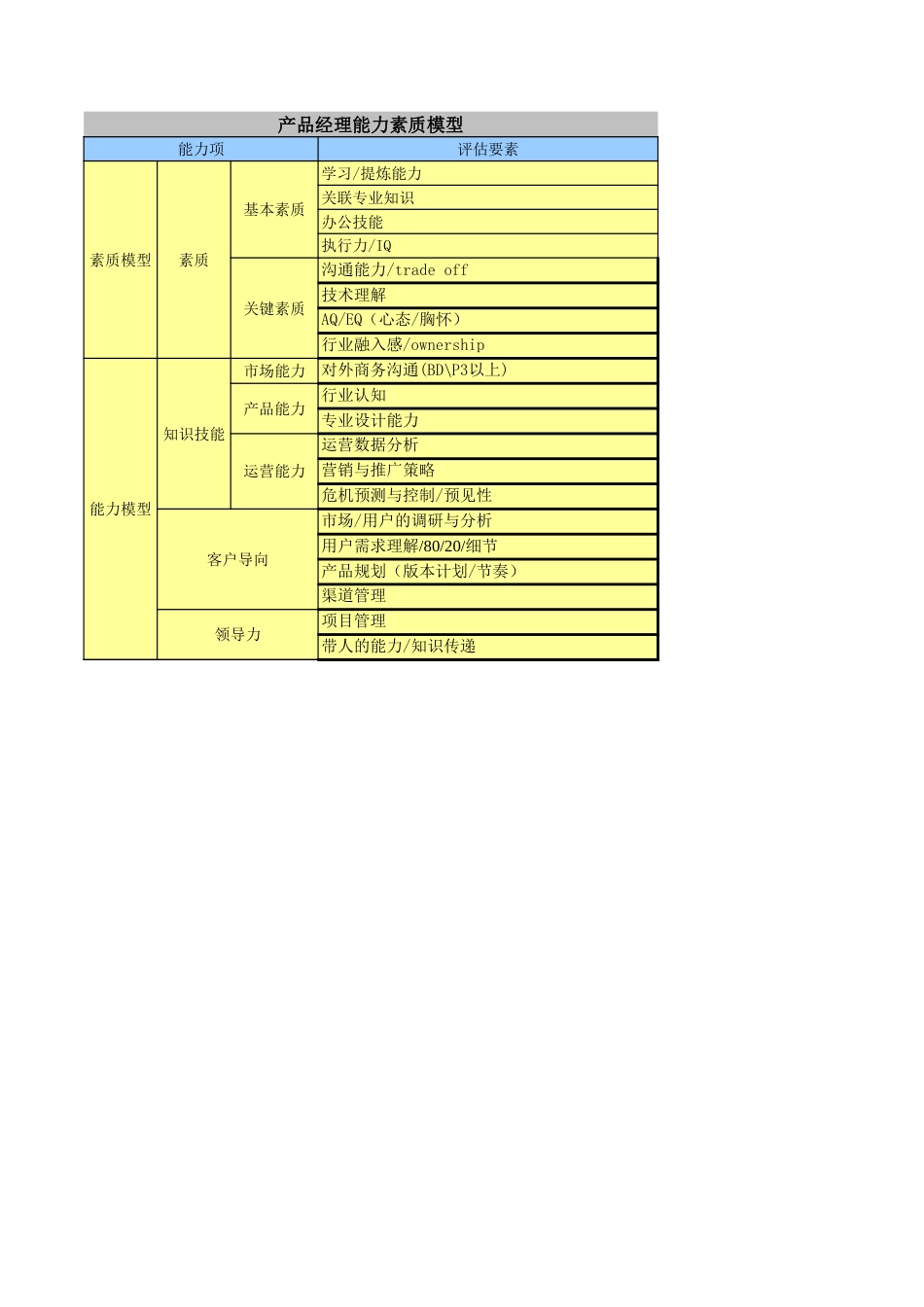 产品经理能力素质模型[共6页]_第1页