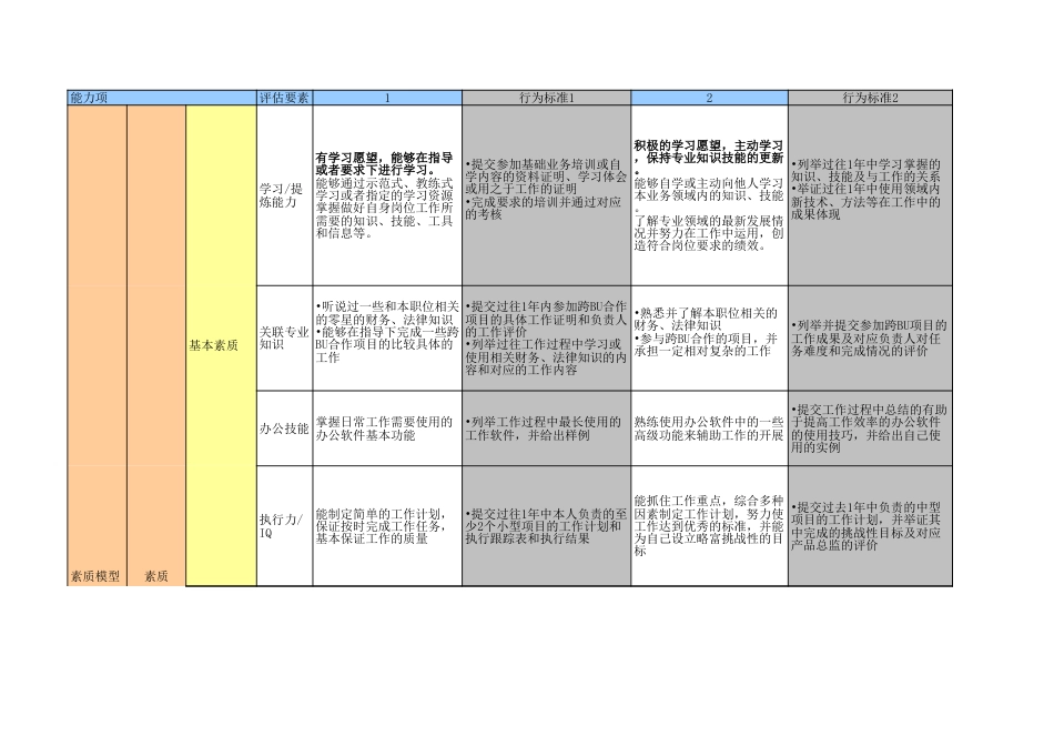 产品经理能力素质模型[共6页]_第2页