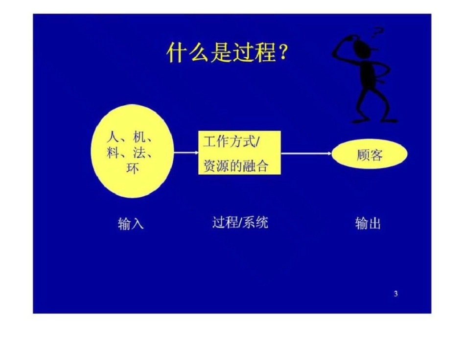 培训课程iso90012019质量管理体系智库文档_第3页