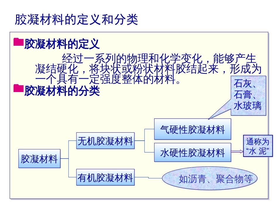 建筑材料课件章4_第2页