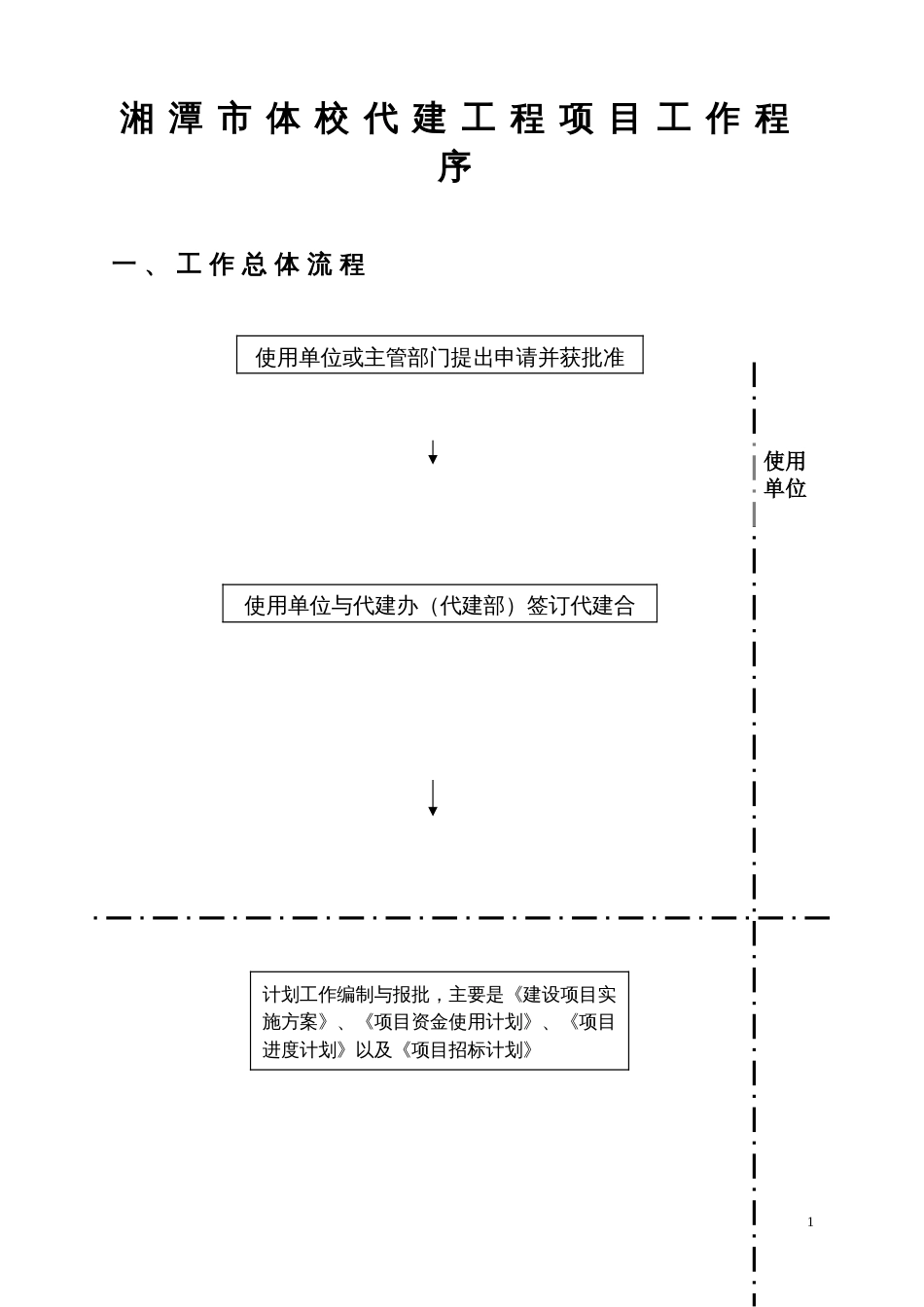 代建工程项目工作程序[共11页]_第1页