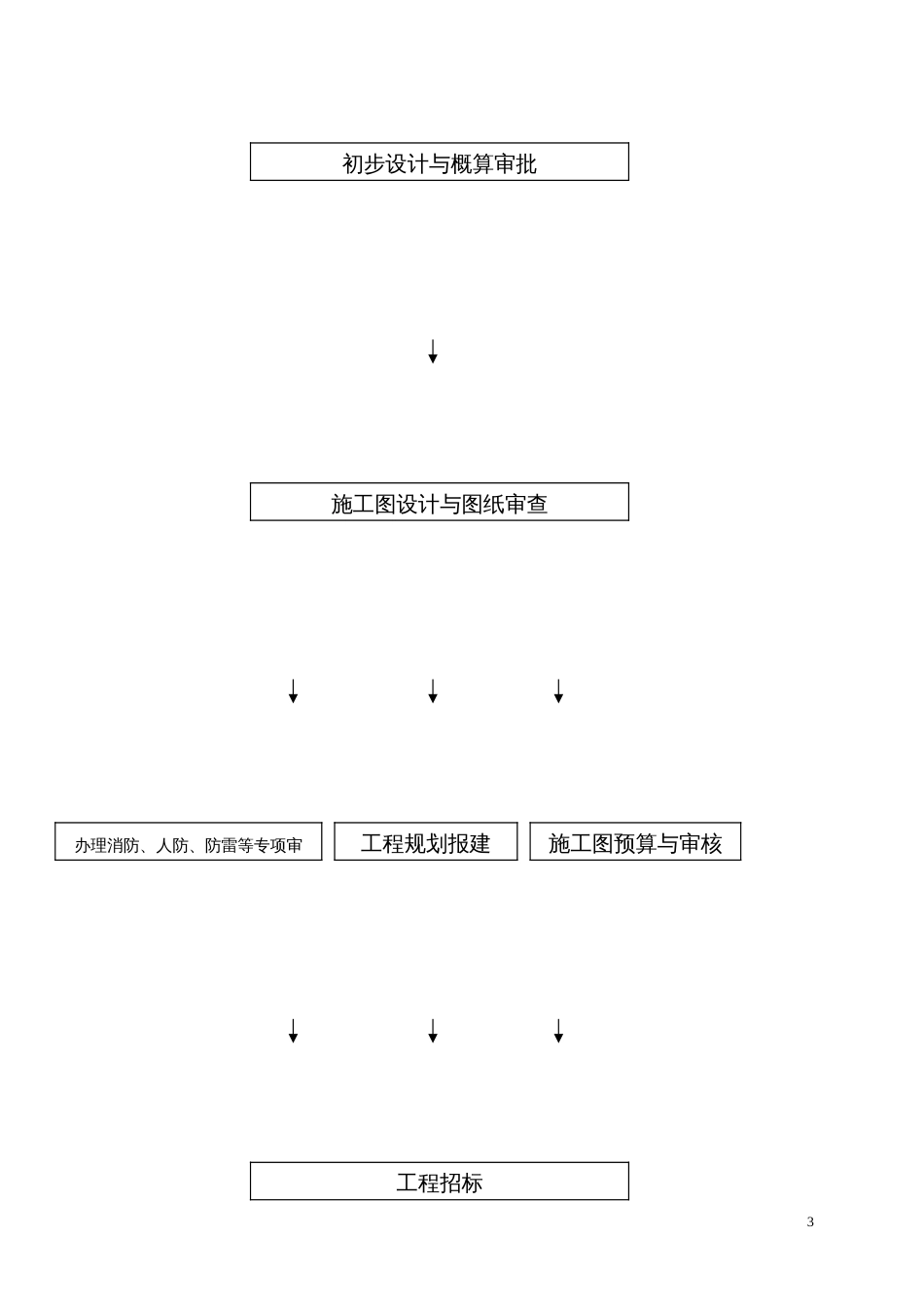 代建工程项目工作程序[共11页]_第3页