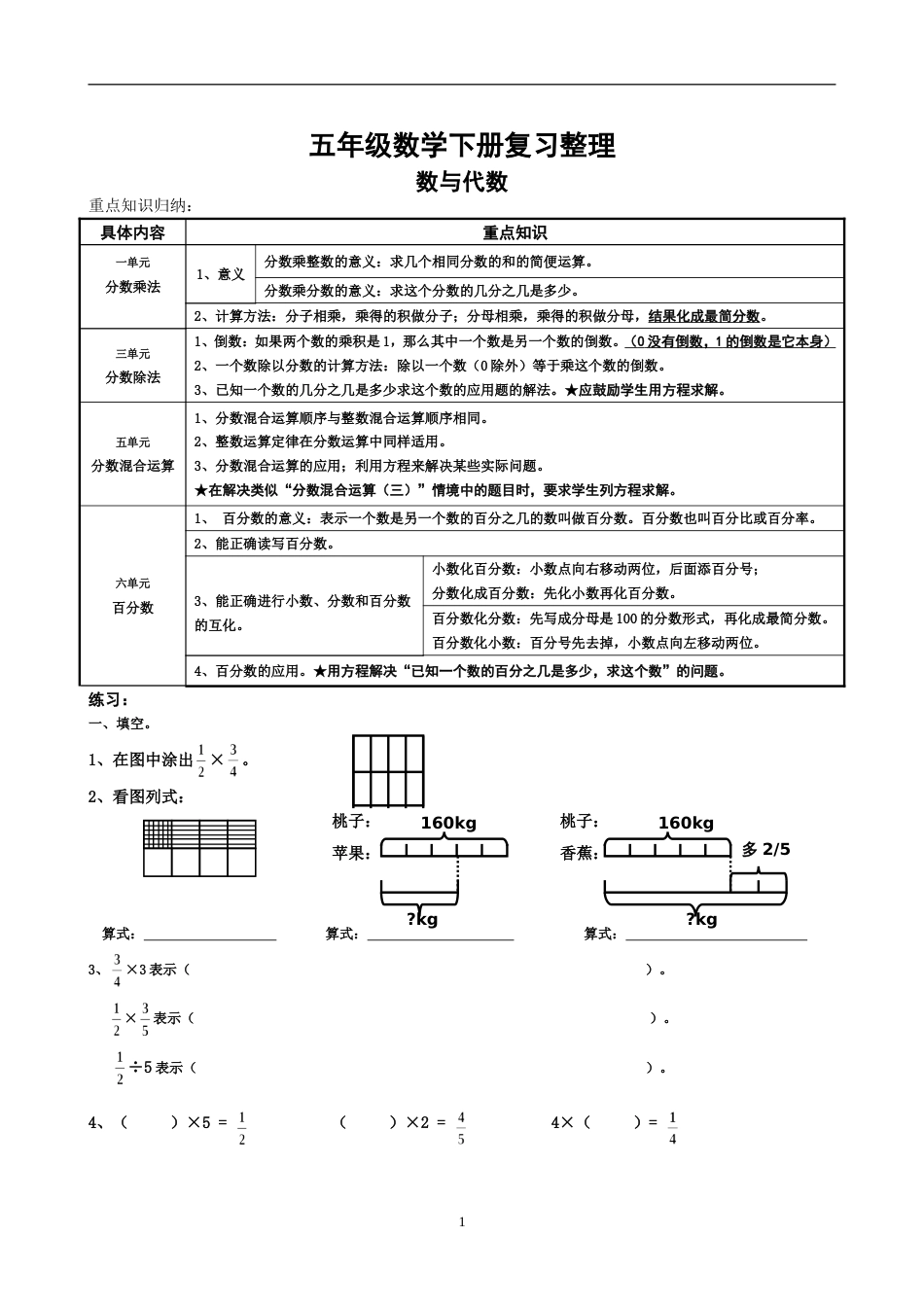 北师大版五年级下册数学各大板块总复习整理[共10页]_第1页