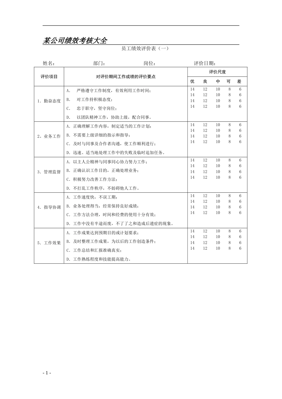 公司绩效考核表格[共80页]_第1页