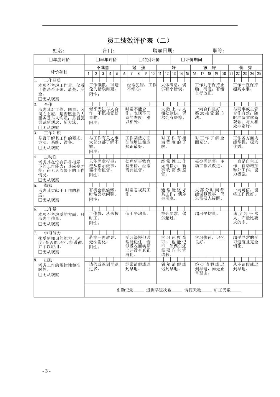 公司绩效考核表格[共80页]_第3页