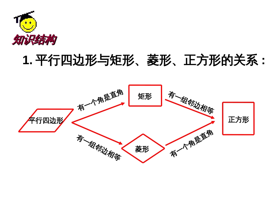 第三章：中心对称图形小结与思考_第3页