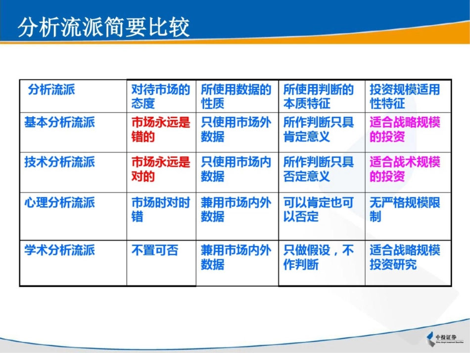 基本面研究方法简介_第3页