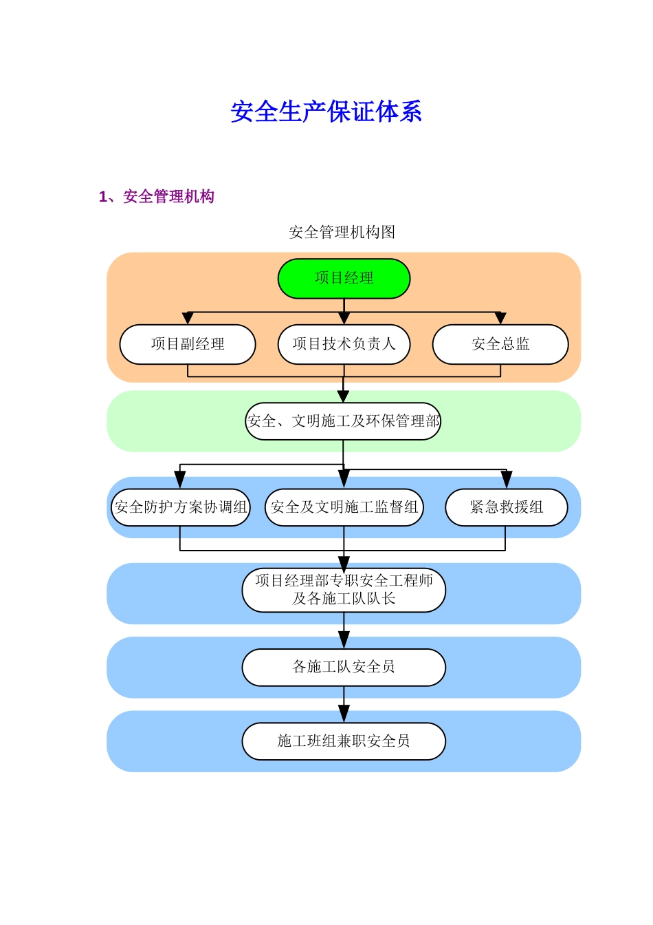 安全生产管理体系[4页]_第1页