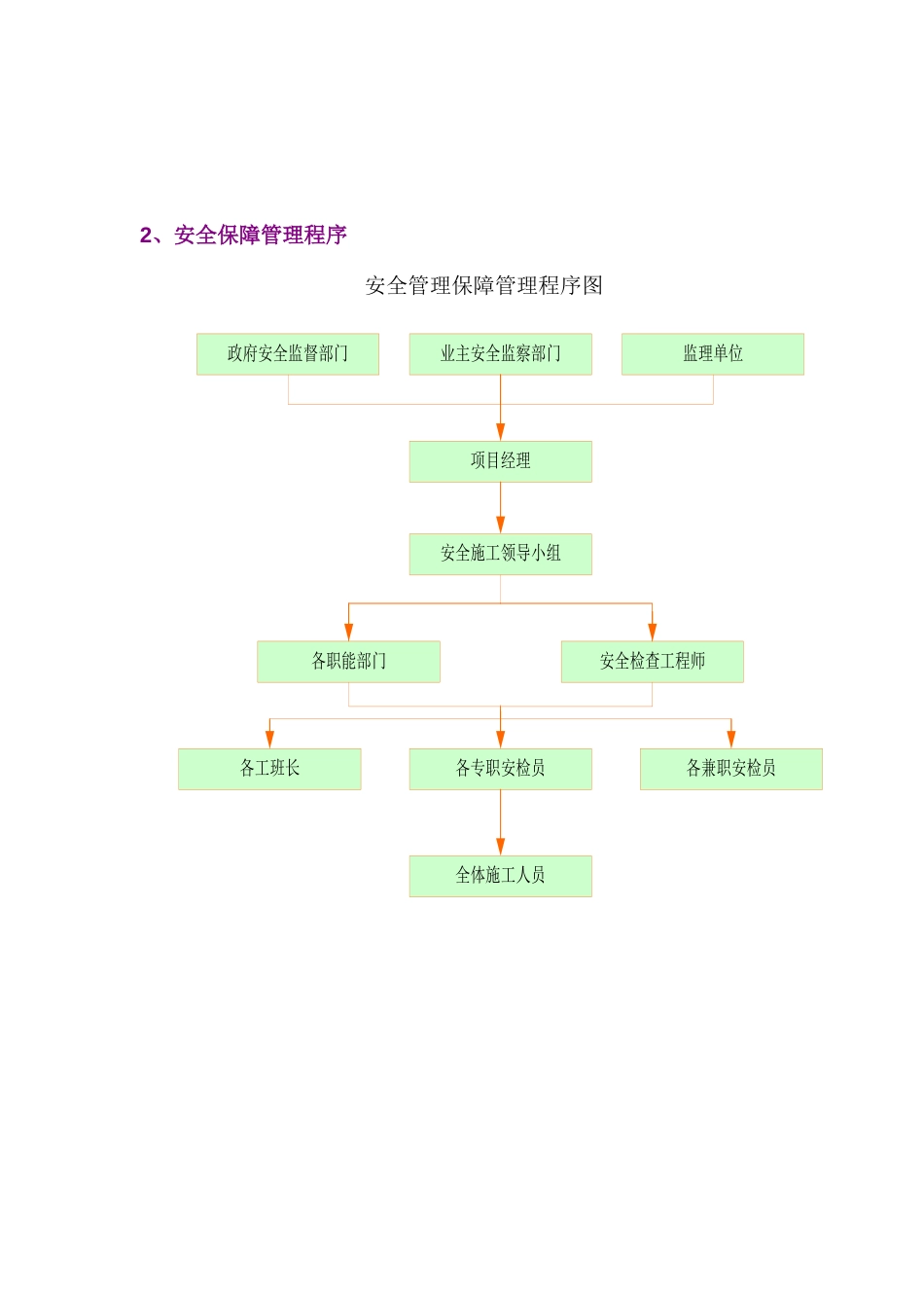 安全生产管理体系[4页]_第2页