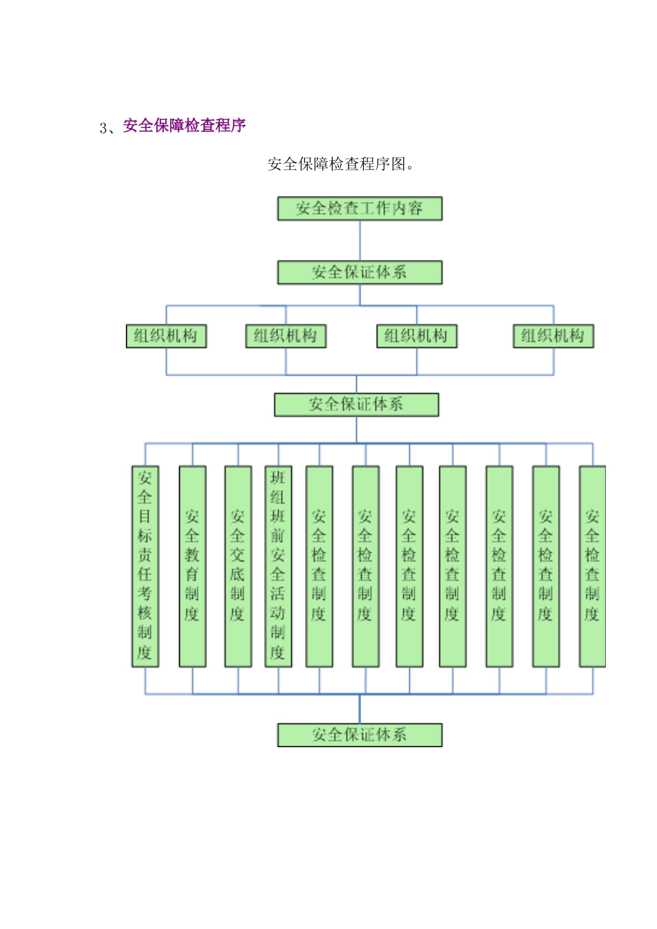 安全生产管理体系[4页]_第3页