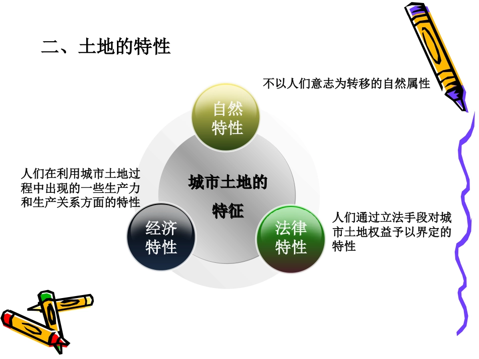 第七章城市土地经济[共53页]_第3页