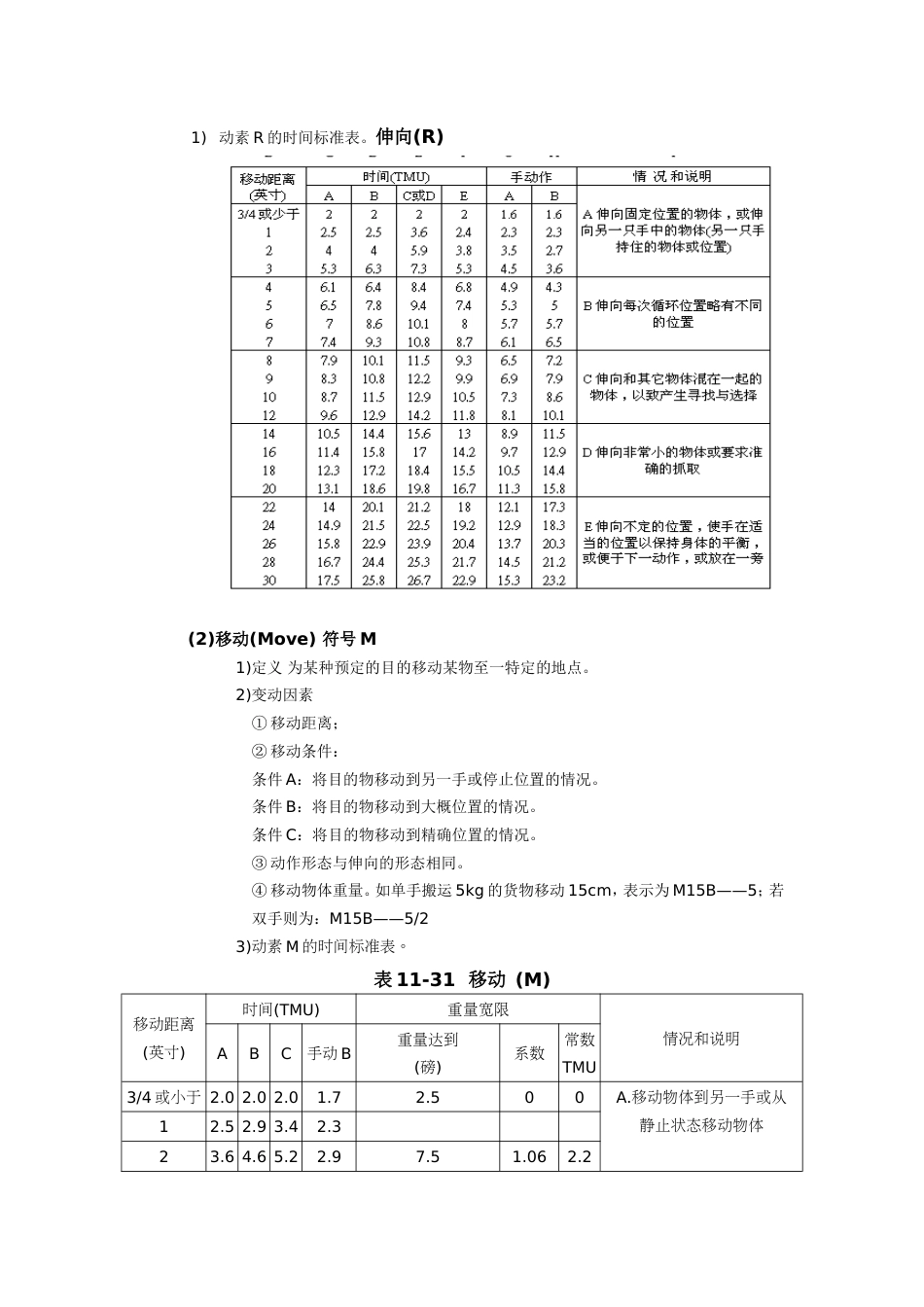 MTM测时法[共22页]_第2页