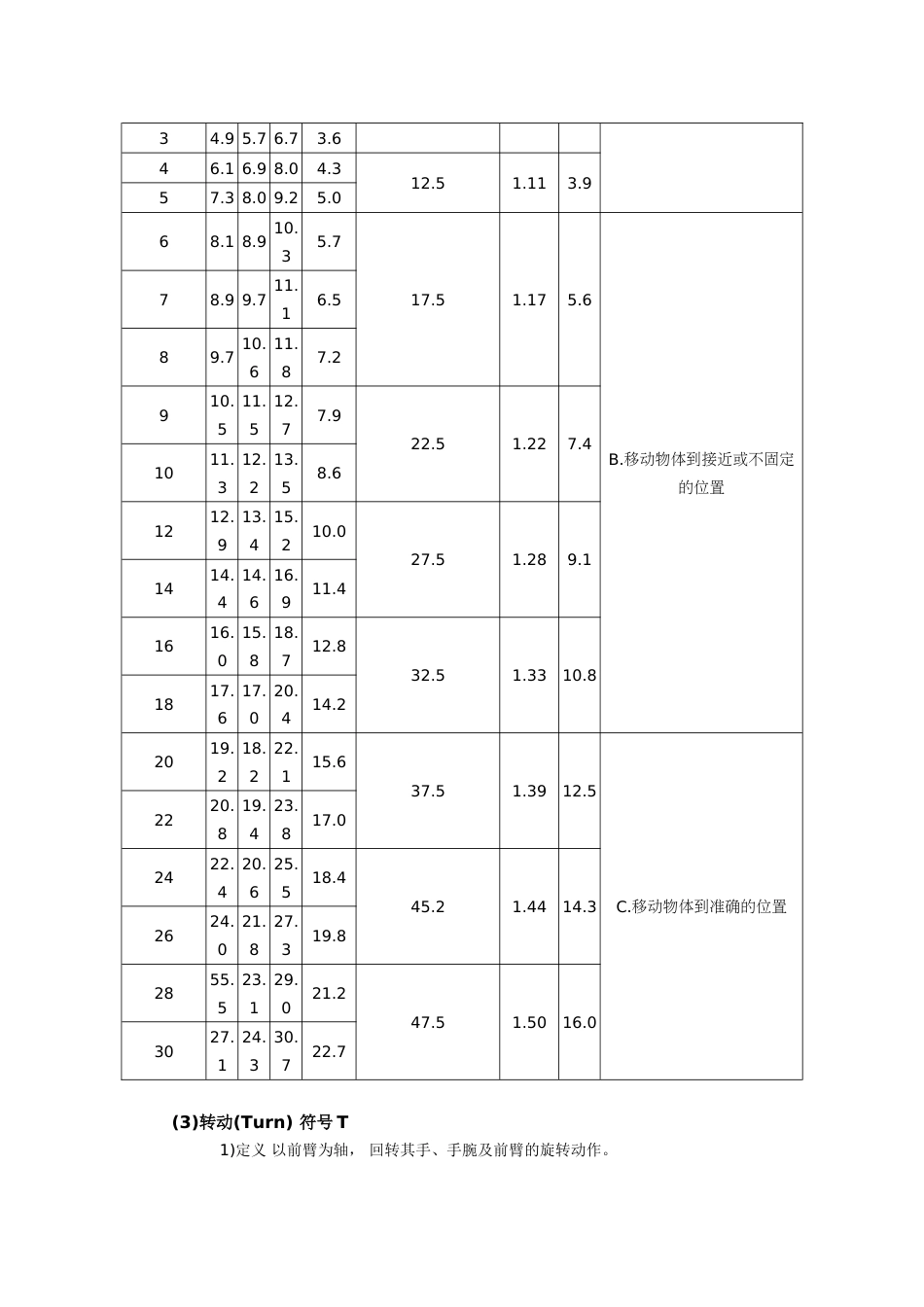 MTM测时法[共22页]_第3页