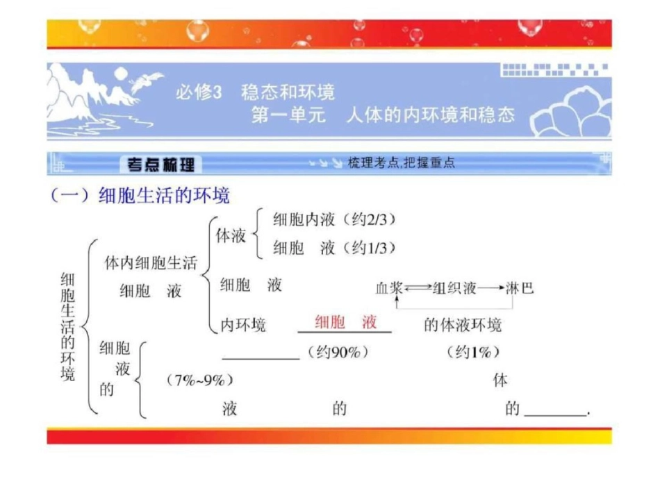 必修3第一单元人体的内环境和稳态.ppt1._第1页