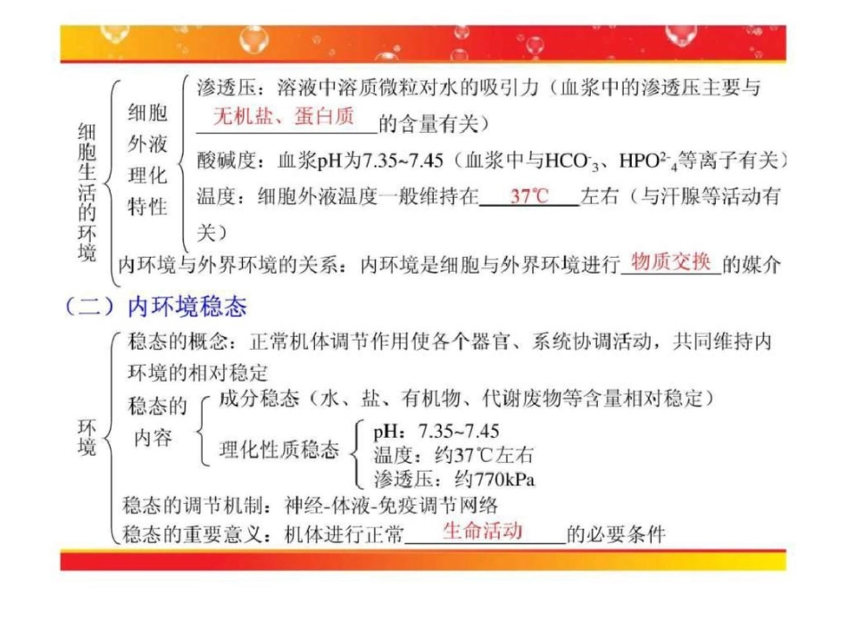 必修3第一单元人体的内环境和稳态.ppt1._第2页