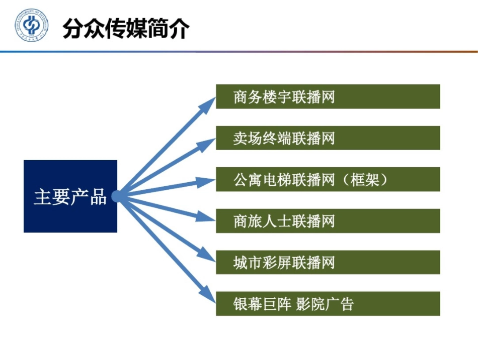 分众传媒竞争优劣势分析[共10页]_第3页