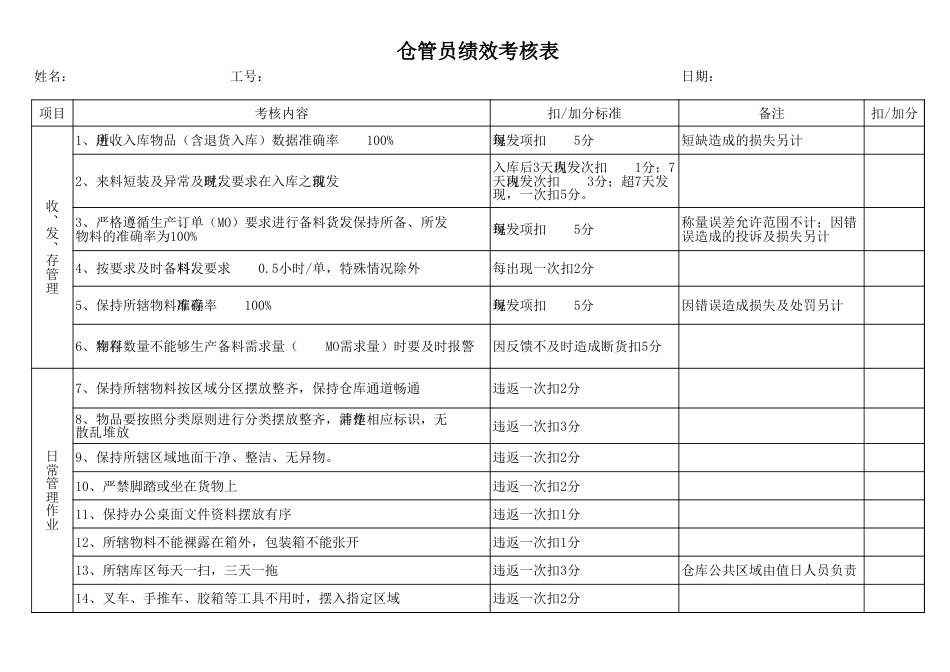 仓库员工绩效考核表[共4页][共4页]_第1页