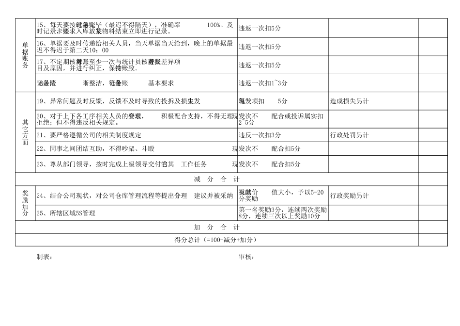 仓库员工绩效考核表[共4页][共4页]_第2页