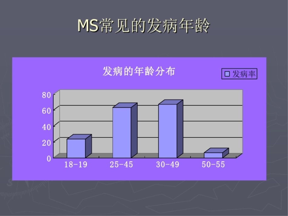 多发性硬化multiplesclerosis[共44页]_第3页