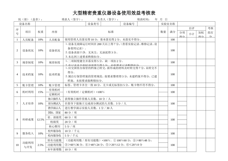 大型精密贵重仪器设备使用效益考核表[共2页]_第1页