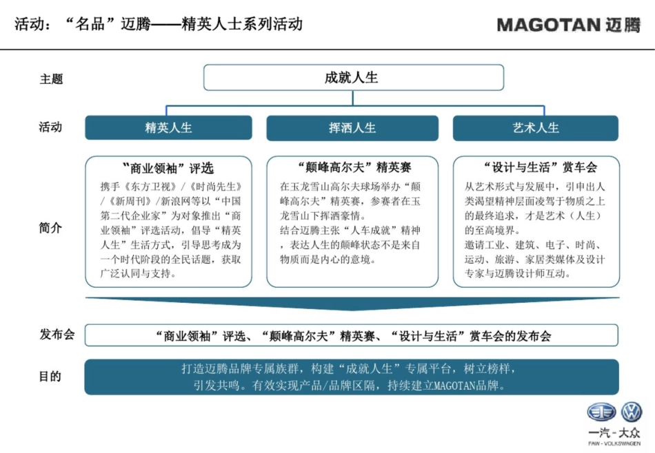 大众“名品”迈腾——精英人士系列活动策划方案_第3页