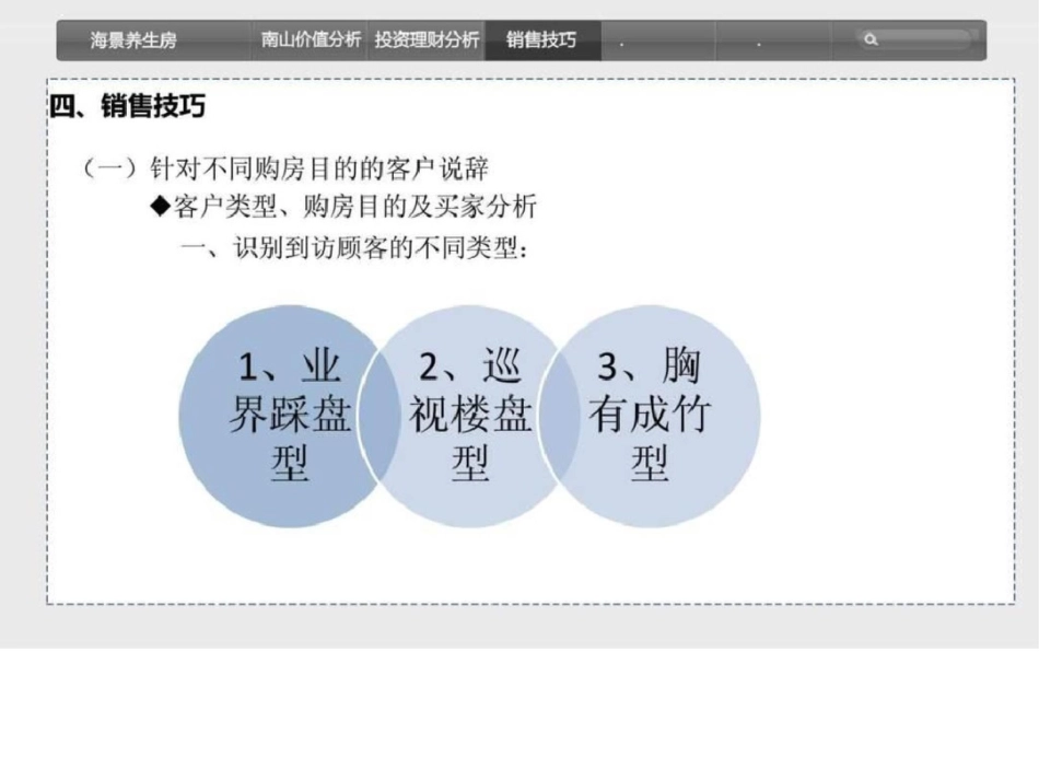 房地产销售技巧15272756_第3页