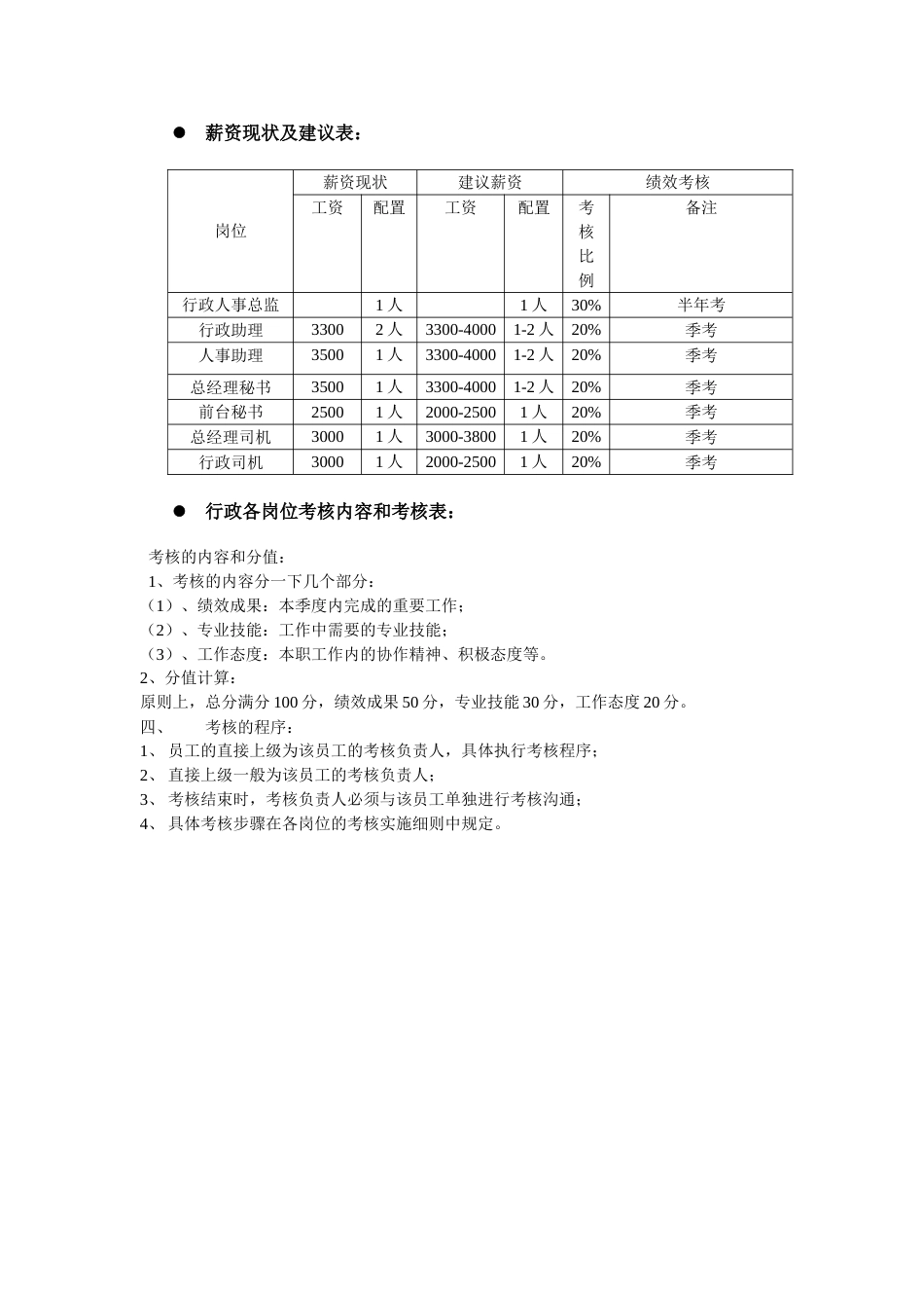 行政人事部绩效考核制度及KPI明细最全_第3页