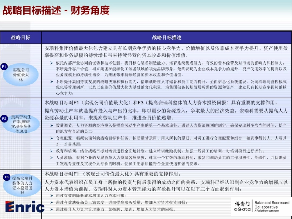 人力资源部战略地图及目标描述_第3页