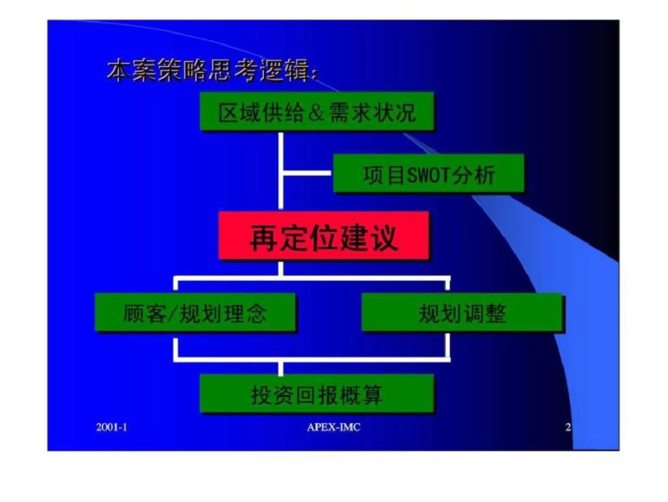 福华苑项目再定位建议文档资料_第2页