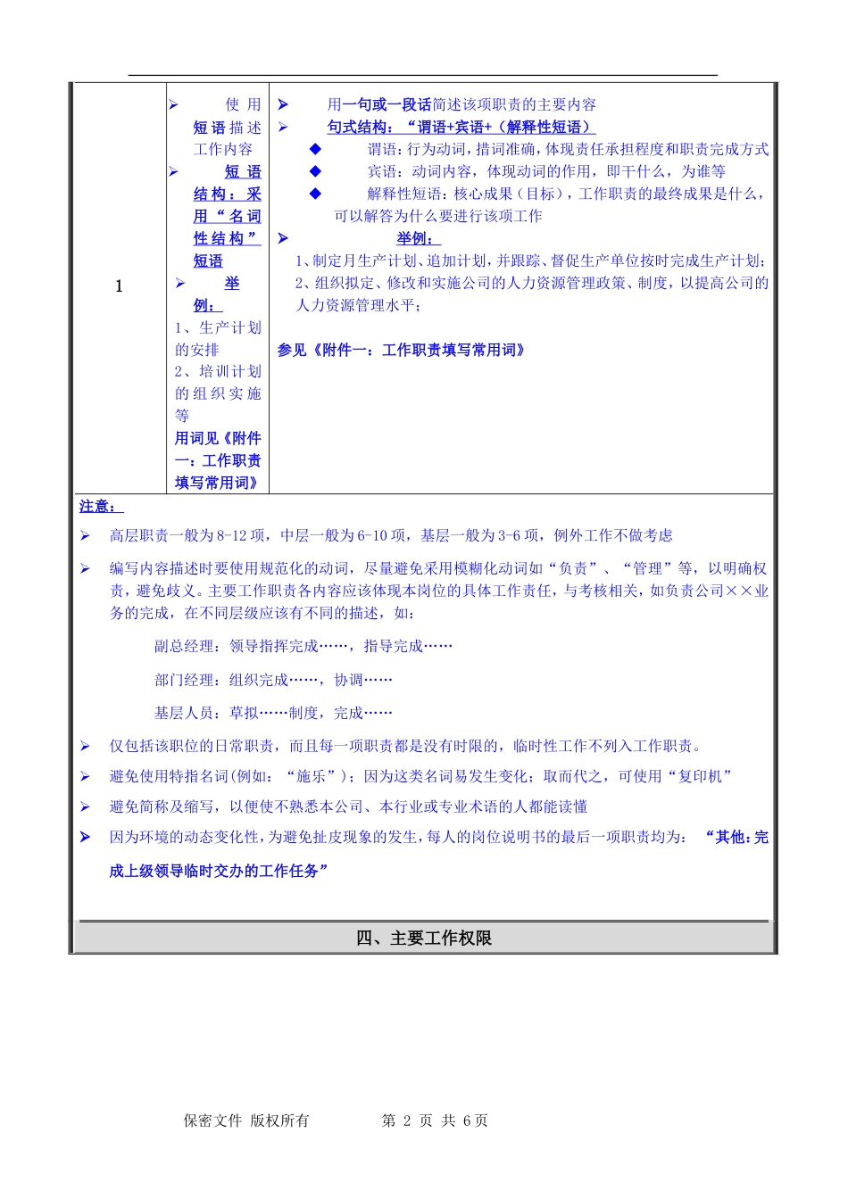 岗位说明书填写说明非常详细_第2页