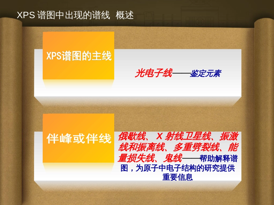 XPS谱图分析[共15页]_第2页