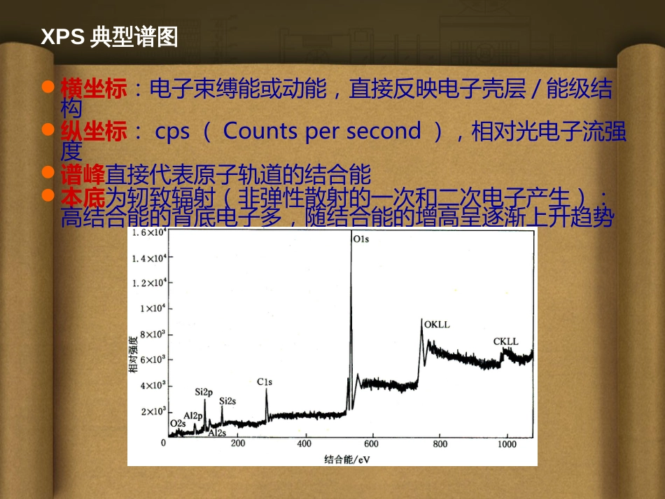 XPS谱图分析[共15页]_第3页