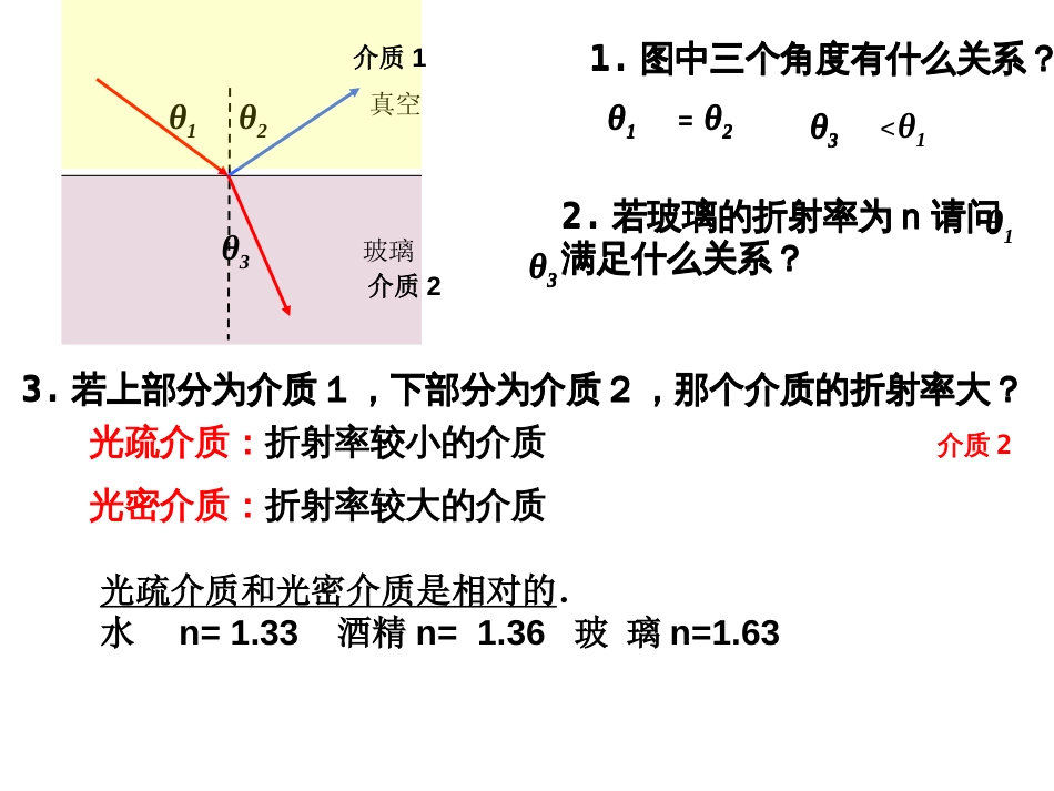 光的全反射公开课优秀课件_第3页