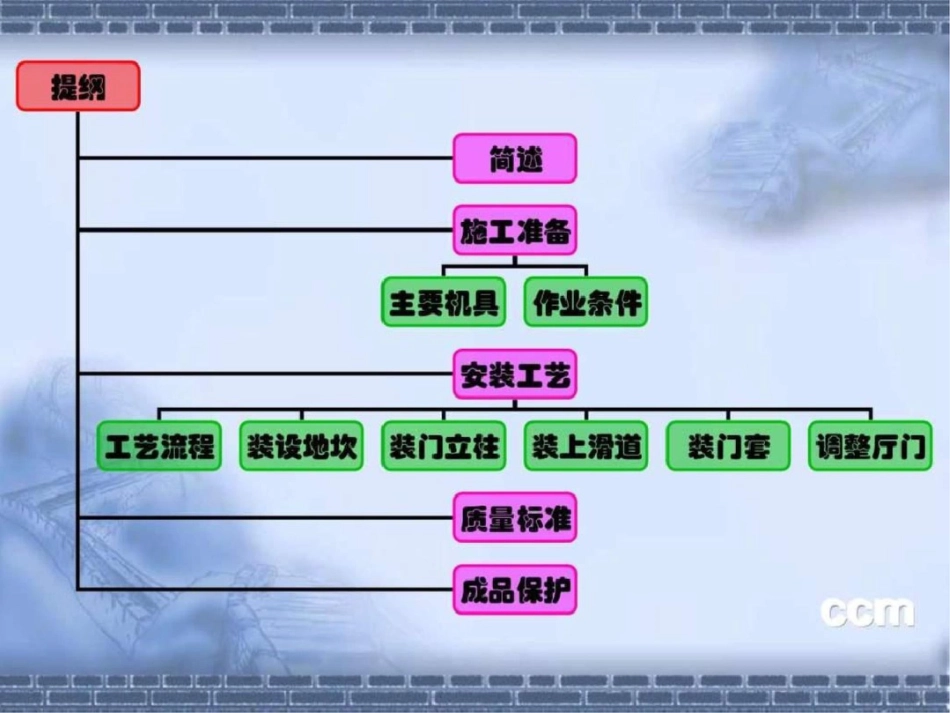 电梯厅门安装工艺.ppt文档资料_第2页