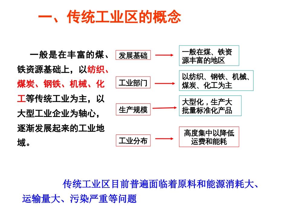 传统工业区与新工业区公开课[共87页]_第2页