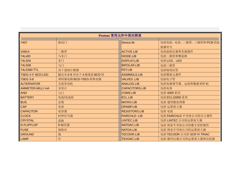 proteus元件对照表[共10页]_第1页