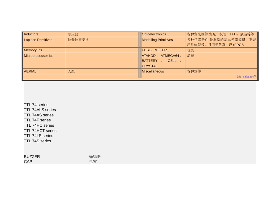 proteus元件对照表[共10页]_第3页