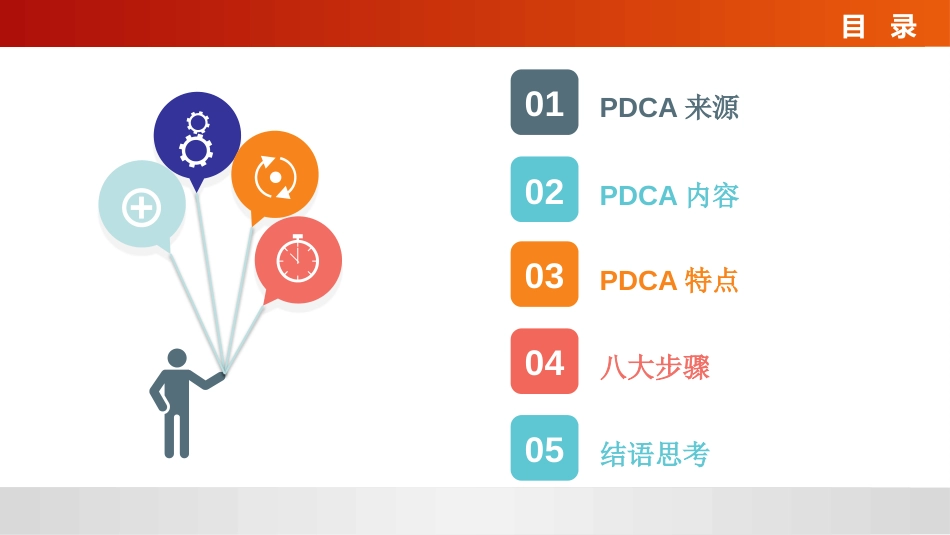 PDCA循环[共15页]_第2页