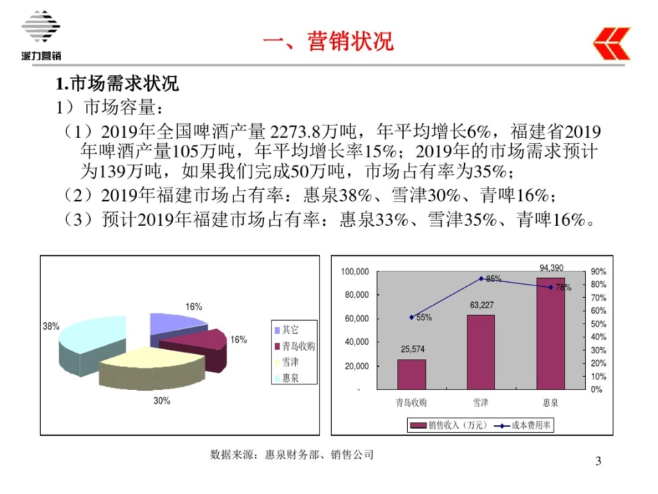 惠泉股份有限公司营销计划_第3页