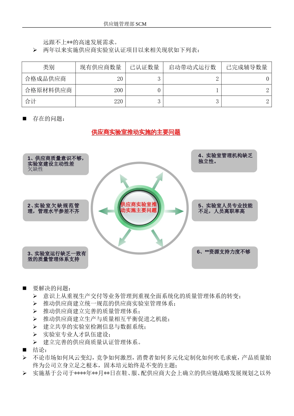 供应商检测实验室认证实施计划_第2页