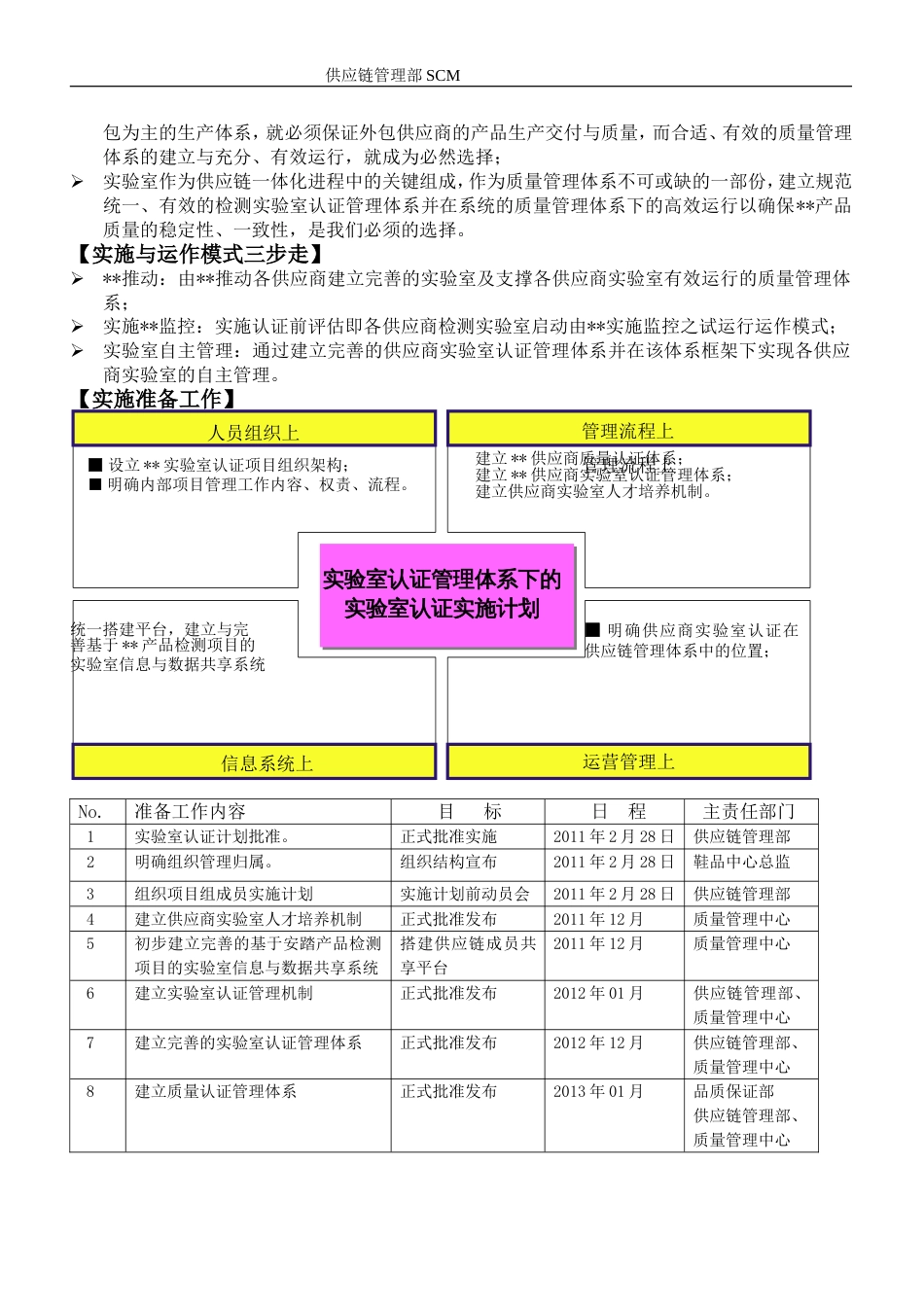 供应商检测实验室认证实施计划_第3页