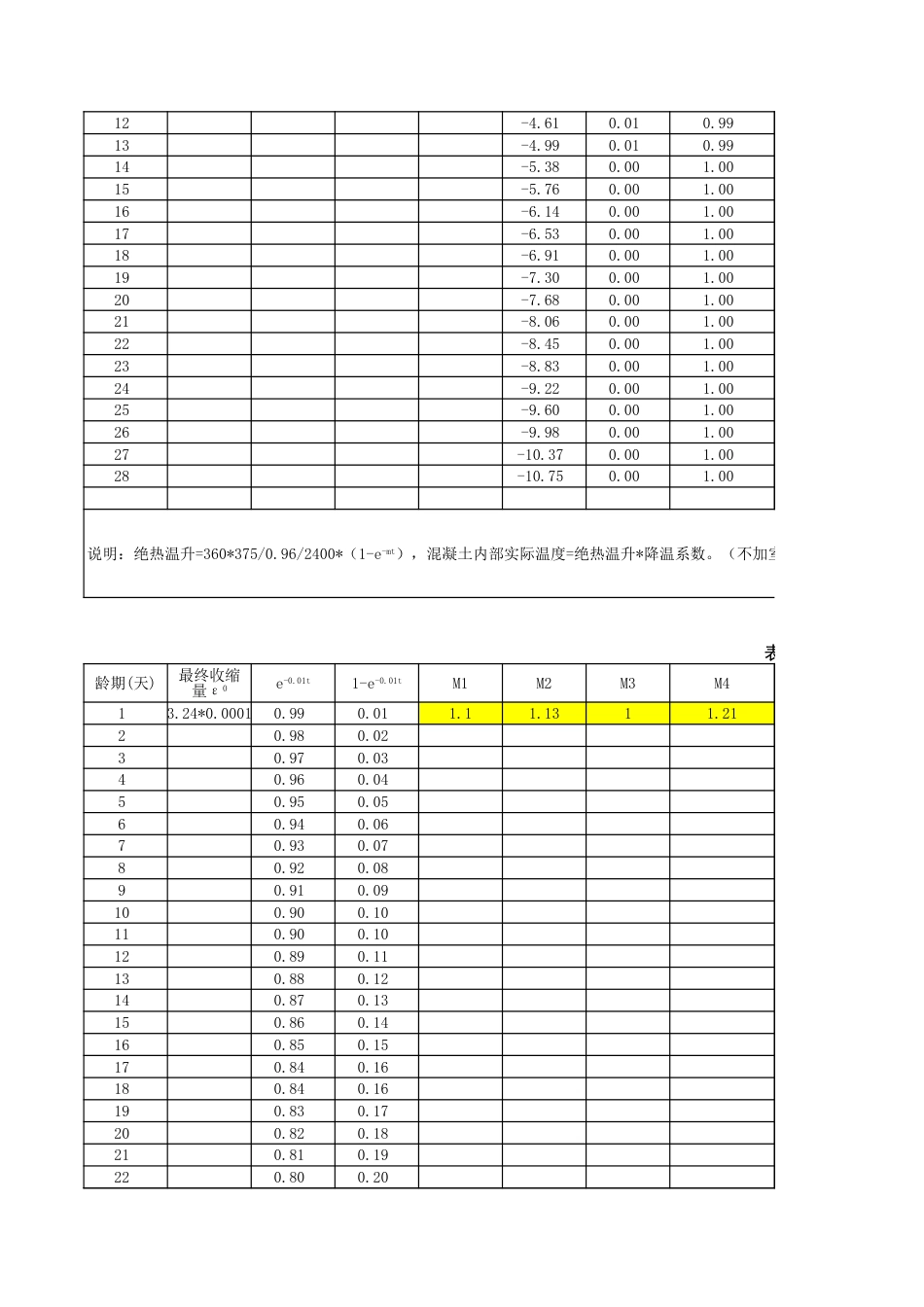 大体积混凝土温度计算[共1页]_第2页